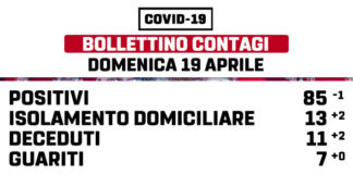 19 Aprile, arrivano a 11 i deceduti a Marino bollettino_marino_19_aprile