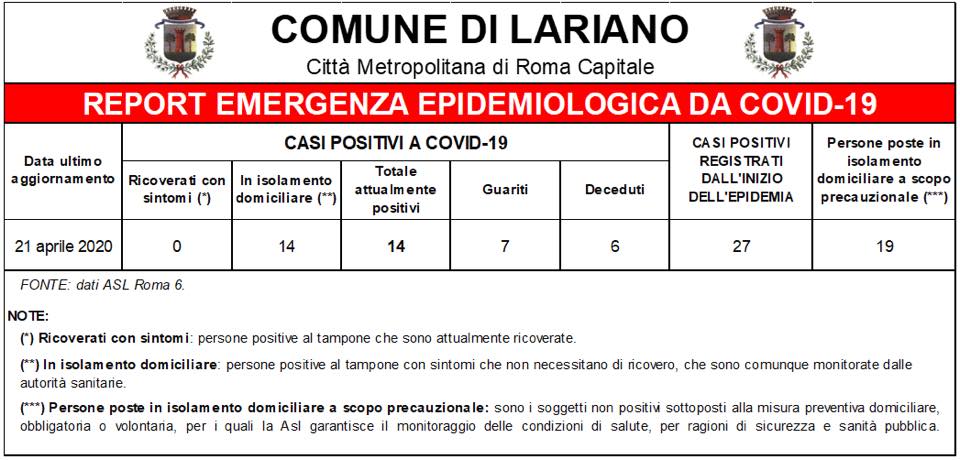 aggiornamento_lariano_21_04