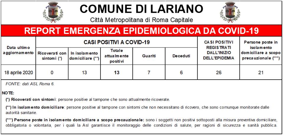 aggiornamento_lariano_18_04