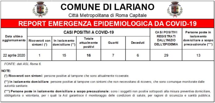 lariano_aggiornamento_22_04