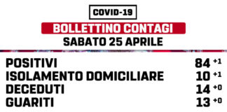 A Marino tornano ad aumentare i positivi bollettino_25_04_marino