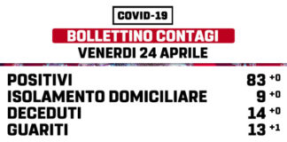 24 Aprile, notizie positive da Marino bollettino_marino_24_04