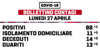 Salgono a 88 i positivi del Comune di Marino bollettino_contagi_marino_27_04
