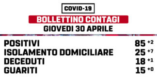 Coronavirus, nuovo lutto a Marino il 30 aprile marino_situazione_30_aprile