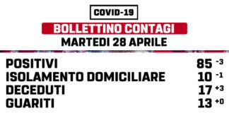 Coronavirus, 28 Aprile in chiaroscuro a Marino bollettino_28_04_marino
