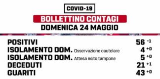 Colizza ‘piangiamo una nuova vittima’ marino_bollettino_24_05
