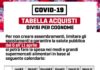 Marino, la tabella acquisti divisi per cognome fino all’11 Aprile tabella_acquisti_marino_al_11_04