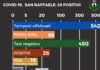 26 positivi al San Raffaele di Monte Compatri infografica_rsa_san_raffaele_monte_compatri