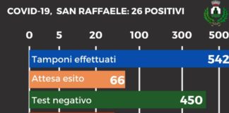 26 positivi al San Raffaele di Monte Compatri infografica_rsa_san_raffaele_monte_compatri
