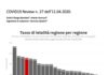 Coronavirus, bollettino delle Asl della Regione Lazio del 12 Aprile tasso letalità regionale_12_04