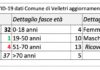 Velletri, ecco la situazione aggiornata al 9 aprile schermata