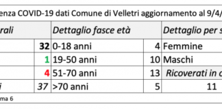 Velletri, ecco la situazione aggiornata al 9 aprile schermata