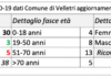 Velletri, il diario di Pocci di sabato 11 aprile schermata