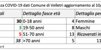 Velletri, il diario di Pocci di sabato 11 aprile schermata