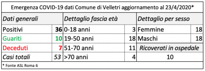 bollettino_23_aprile_velletri