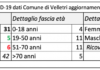 15 aprile, ulteriore contagiato a Velletri situazione_velletri_14_04