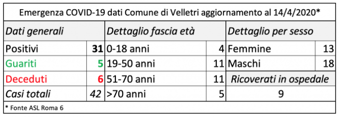 situazione_velletri_14_04