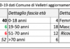 Un guarito a Velletri il 19 Aprile bollettino_19_aprile_velletri