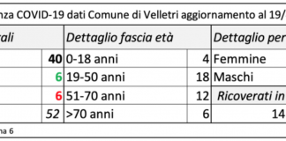 Un guarito a Velletri il 19 Aprile bollettino_19_aprile_velletri