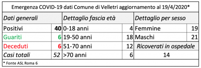 bollettino_19_aprile_velletri