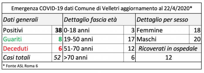 schermata_velletri_22_04