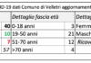 Altri 4 casi positivi a Velletri il 24 Aprile schermata_24_aprile_velletri
