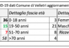 Orlando Pocci “5 nuovi guariti a Velletri” aggiornamento_velletri_25_aprile