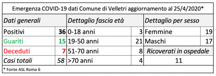 aggiornamento_velletri_25_aprile
