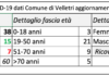 Nuovo caso positivo a Velletri il 27 Aprile schermata_27_04_velletri