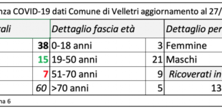 Nuovo caso positivo a Velletri il 27 Aprile schermata_27_04_velletri