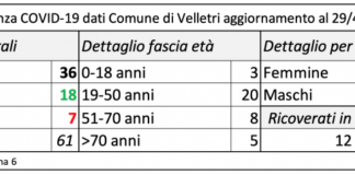 Un nuovo caso a Velletri anche il 29 Aprile schermata_velletri_29_04