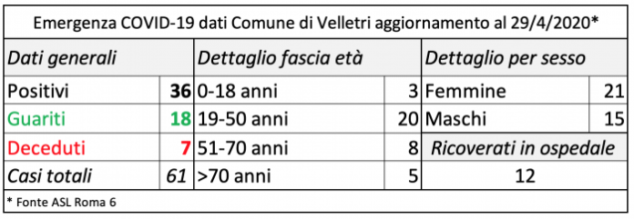 schermata_velletri_29_04