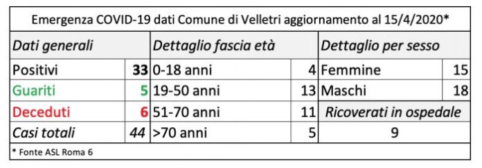 tabella_velletri_15_04