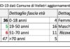 3 nuovi casi a Velletri al 16 aprile tabella_16_aprile_velletri