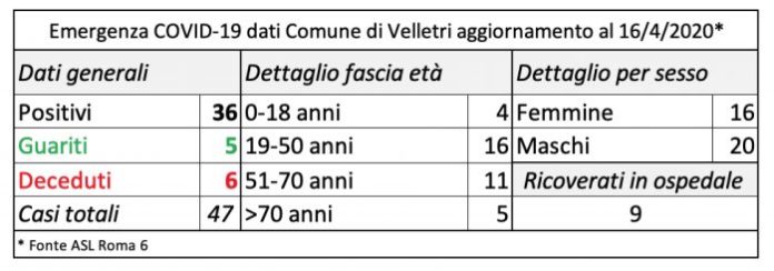 tabella_16_aprile_velletri