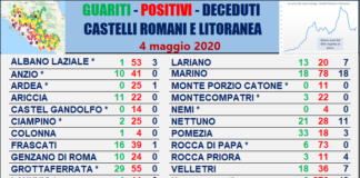 Comunisti “Verificare tutte le strutture sanitarie private” tabella_comuni_castelli_comunisti_04_05