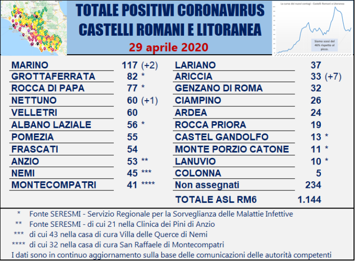 tabella_comuni_castelli_comunisti_29_04