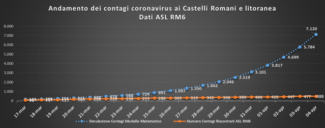 pc_castelli_curva_andamento_contagi