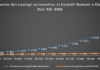 Pc Castelli “in alcuni comuni servono misure più incisive” pc_castelli_andamento_contagi_asl_rm_6_al_06_04
