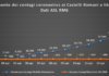 Comunisti Castelli “Una lista infinita di casi in Asl Roma 6” comunisti_castelli_andamento_contagi_asl_rm_6_16_04