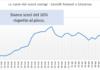 Comunisti Castelli “Dichiarare zona rossa tutto il Comune di Rocca di Papa” comunisti_castelli_andamento_contagi_asl_rm_6_20_04