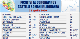 Comunisti Castelli “altri 9 decessi nelle Rsa, una strage” infografica_comunisti_asl_rm_6_28_04