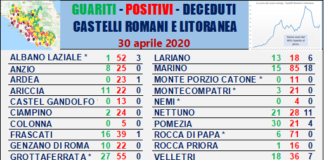 Comunisti Castelli “Finalmente riapre l’Ospedale di Albano” tabella_comuni_castelli_comunisti_30_04