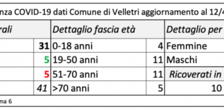 Orlando Pocci “Nuovo caso positivo a Velletri” schermata
