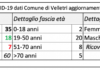 Pocci “3 nuovi guariti e nessun caso positivo il 28 Aprile” schermata_28_aprile