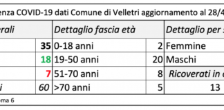Pocci “3 nuovi guariti e nessun caso positivo il 28 Aprile” schermata_28_aprile