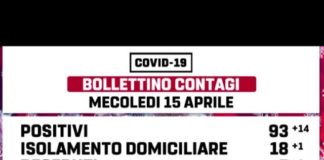 Colizza “Sono 93 i positivi a Marino Laziale”