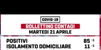 Coronavirus, a Marino calano i contagiati