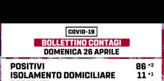 Aumentano anche domenica 26 aprile i positivi di Marino