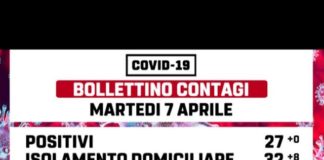 Aumentano a Marino i cittadini in isolamento domiciliare